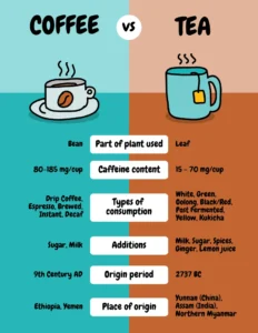coffee vs tea